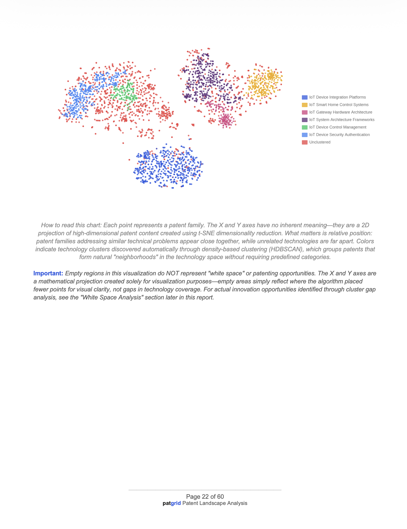 Technology Cluster Analysis