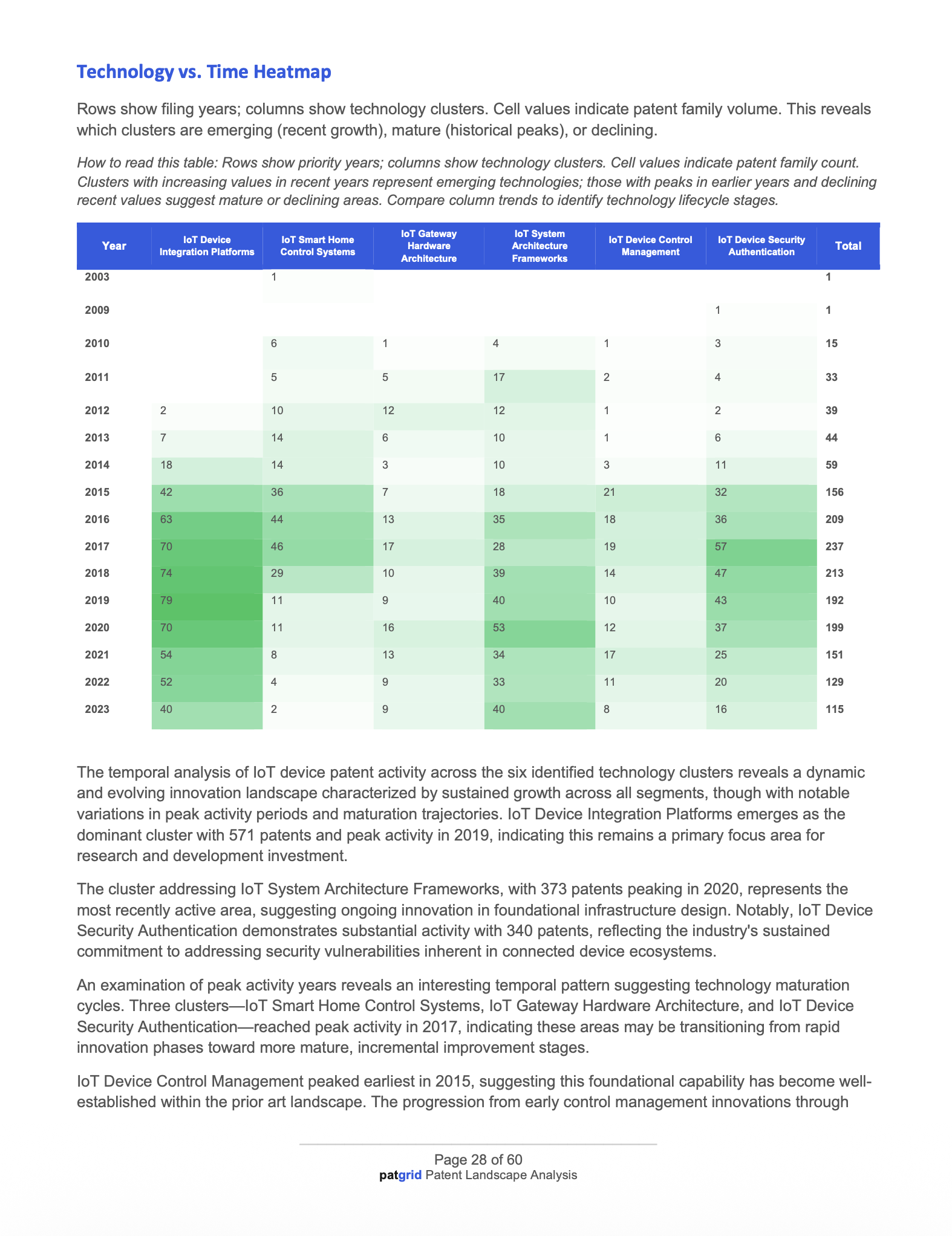 Patent Landscape Heatmap